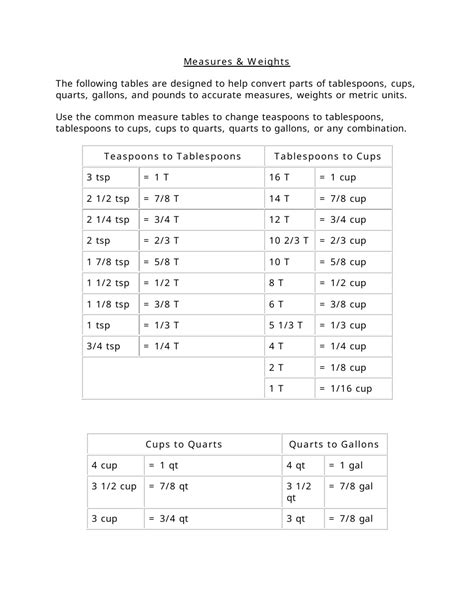 Weights And Measures Chart