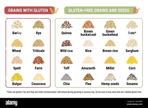 What Grains Are Gluten Free