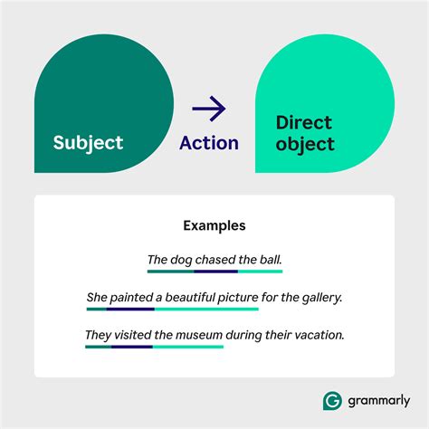 What Is A Direct Object