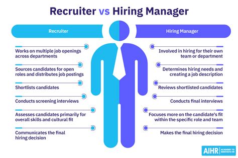 What Is A Hiring Manager