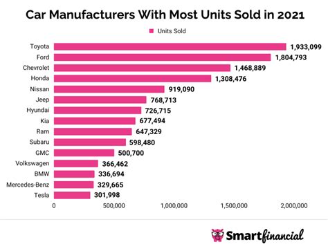 What Is Vehicle Make