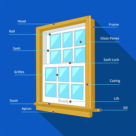 Window Components Diagram