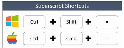 Word Superscript Keyboard Shortcut