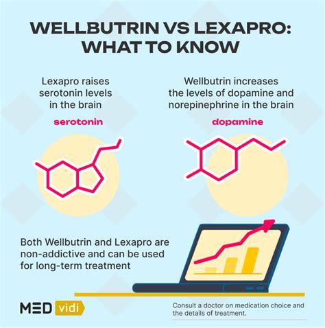 Zoloft And Wellbutrin Together